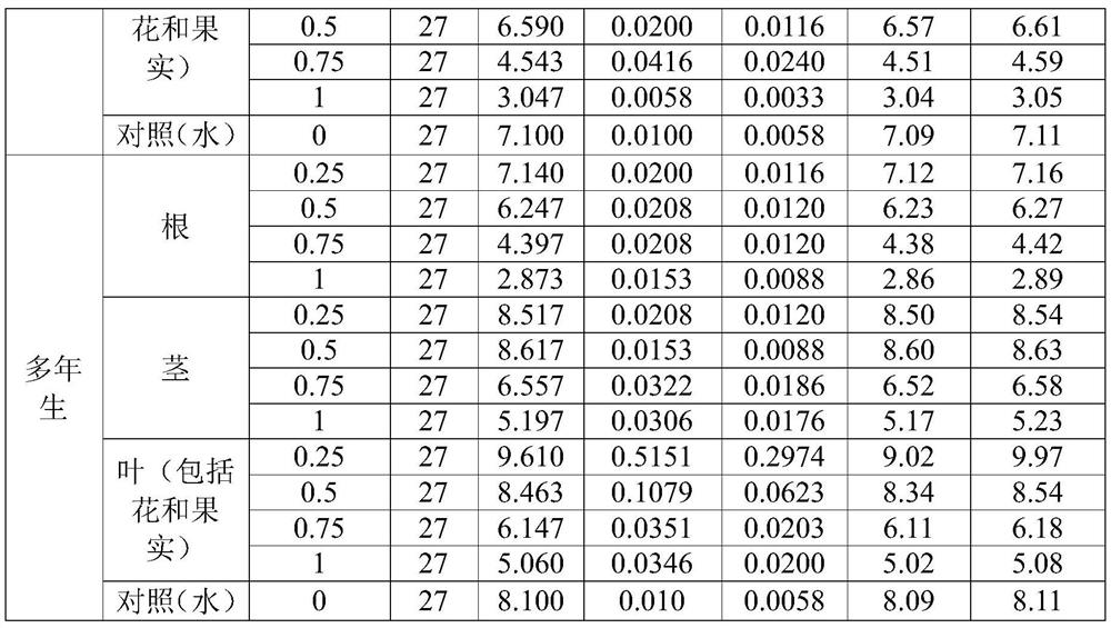 Moso bamboo seedling growth regulation and control method