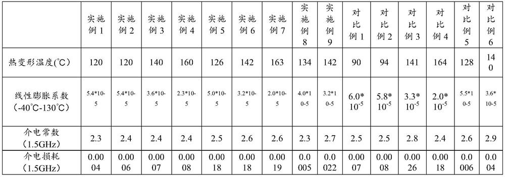 High-heat-resistance ultralow-dielectric-constant quartz fiber-reinforced polypropylene material and preparation method thereof