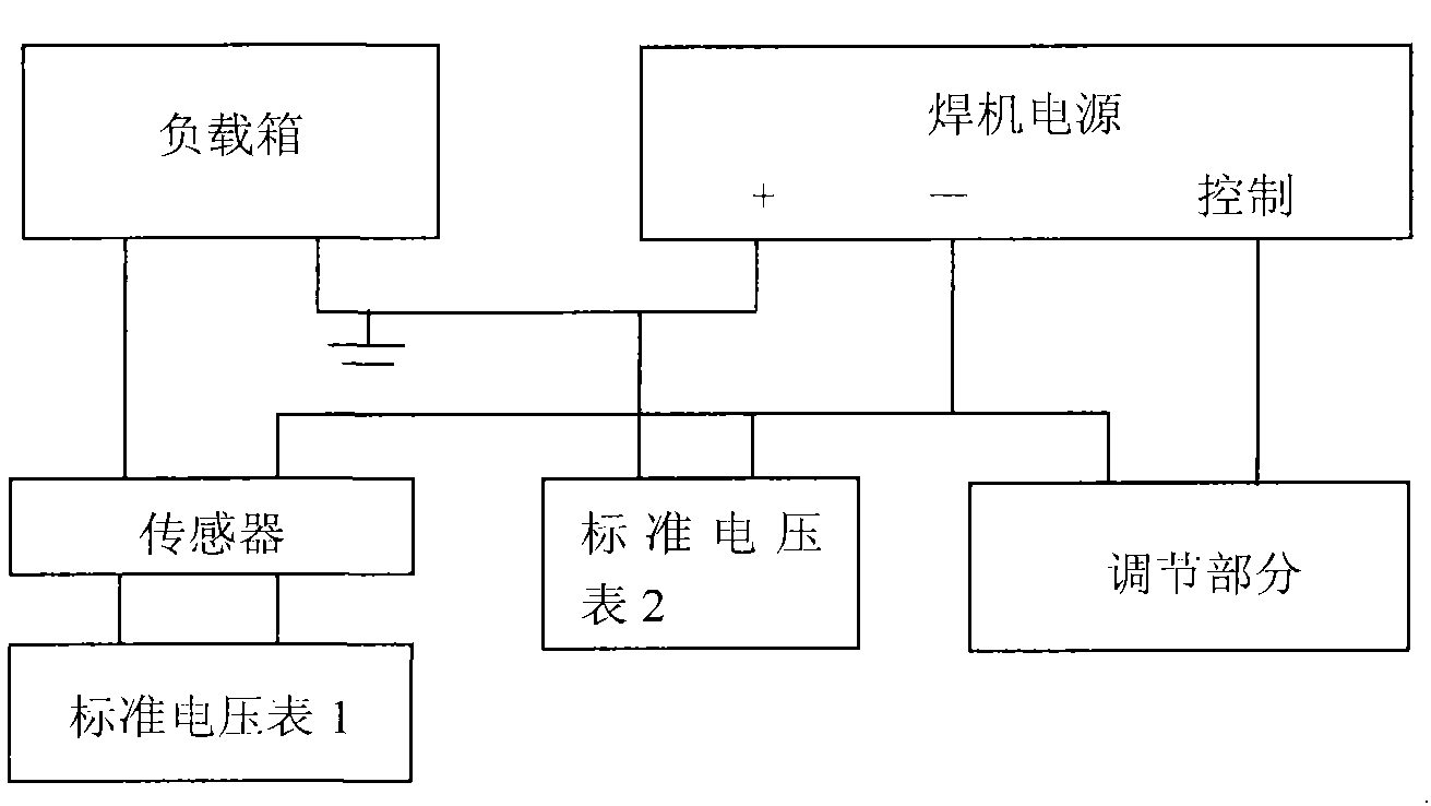 Large-current intelligent digital welding system verification and calibration method