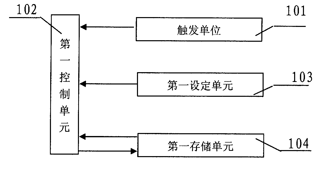 Design method and device of vehicle universal instrument capable setting parameter