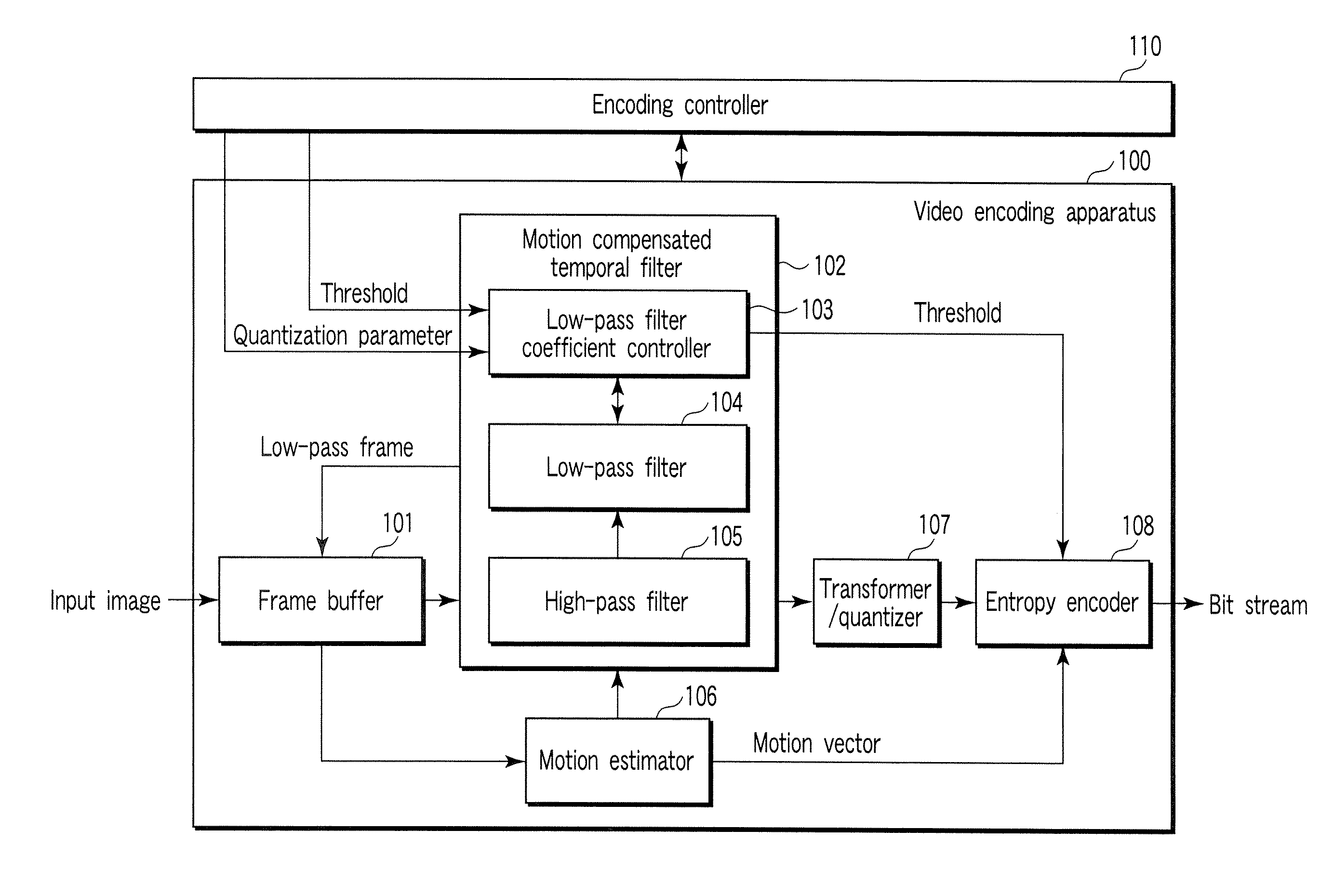 Video encoding/decoding method and apparatus