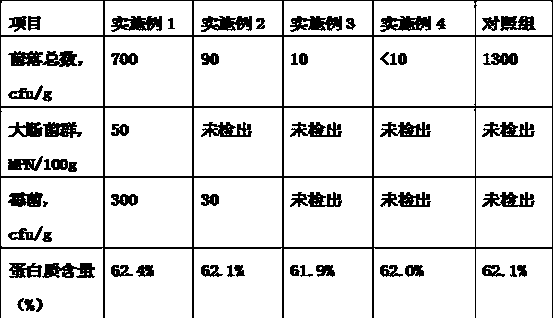 Quick sterilization method of spirulina powder