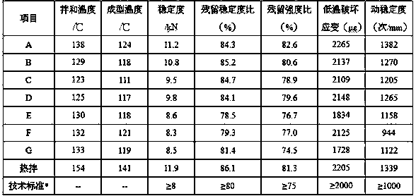 Warm mix additive for asphalt mixture and preparation method thereof