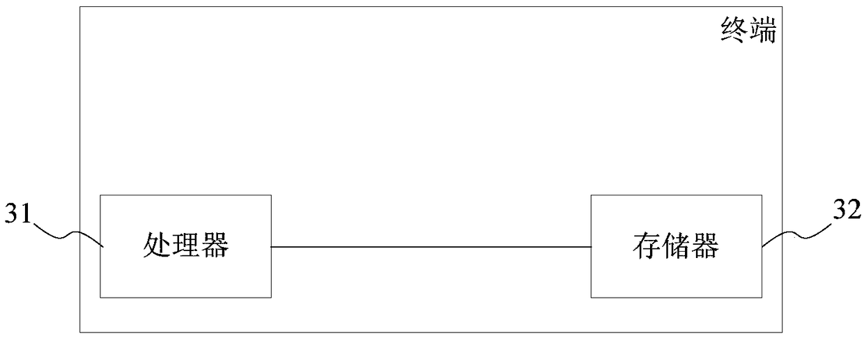 Fully-automatic pelvic tumor segmentation method and system, storage medium and terminal