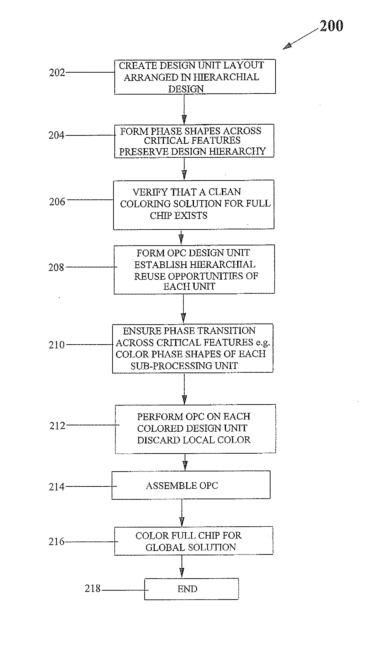 Local coloring for hierarchical opc