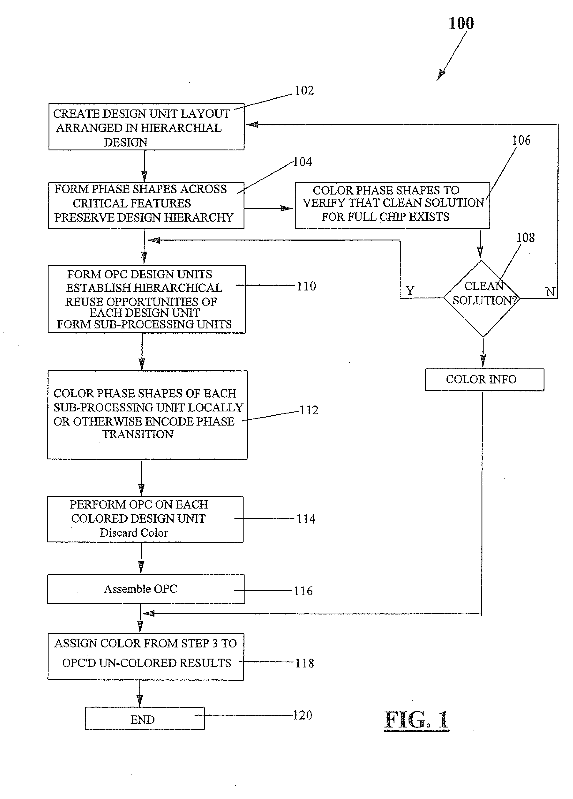 Local coloring for hierarchical opc