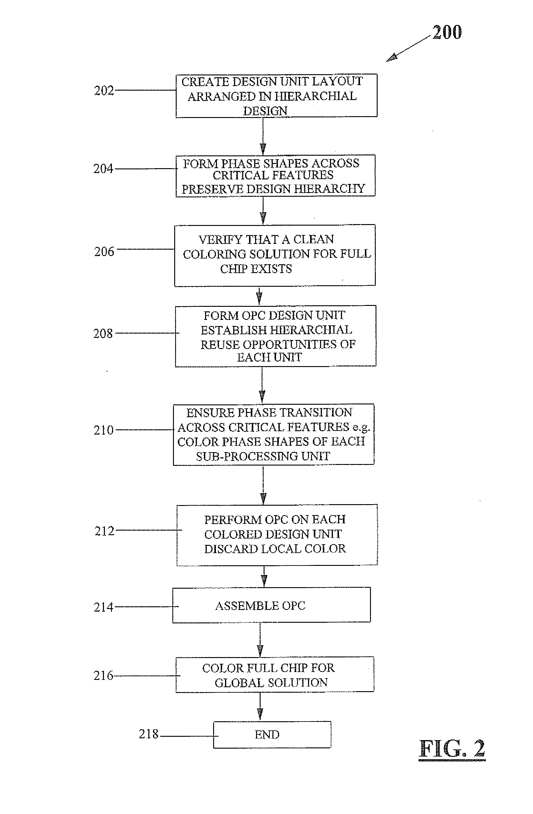 Local coloring for hierarchical opc