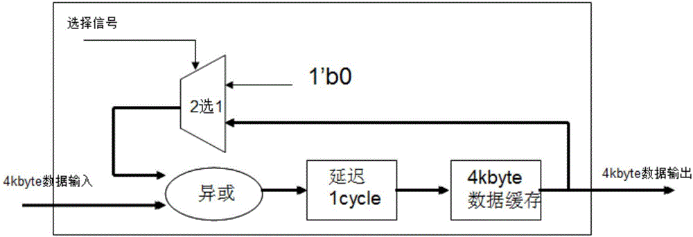 Storage method and storage device for realizing RAID5 function, and main control chip system