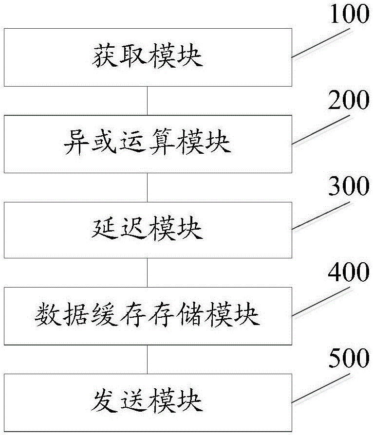 Storage method and storage device for realizing RAID5 function, and main control chip system