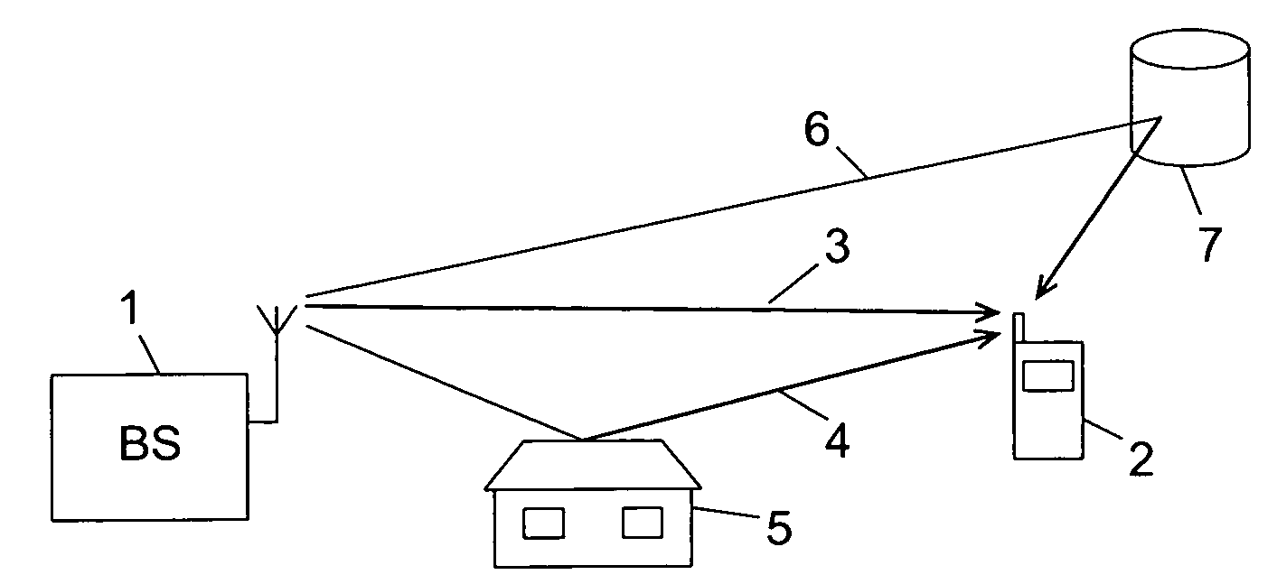 Selecting Delay Values for a RAKE Receiver