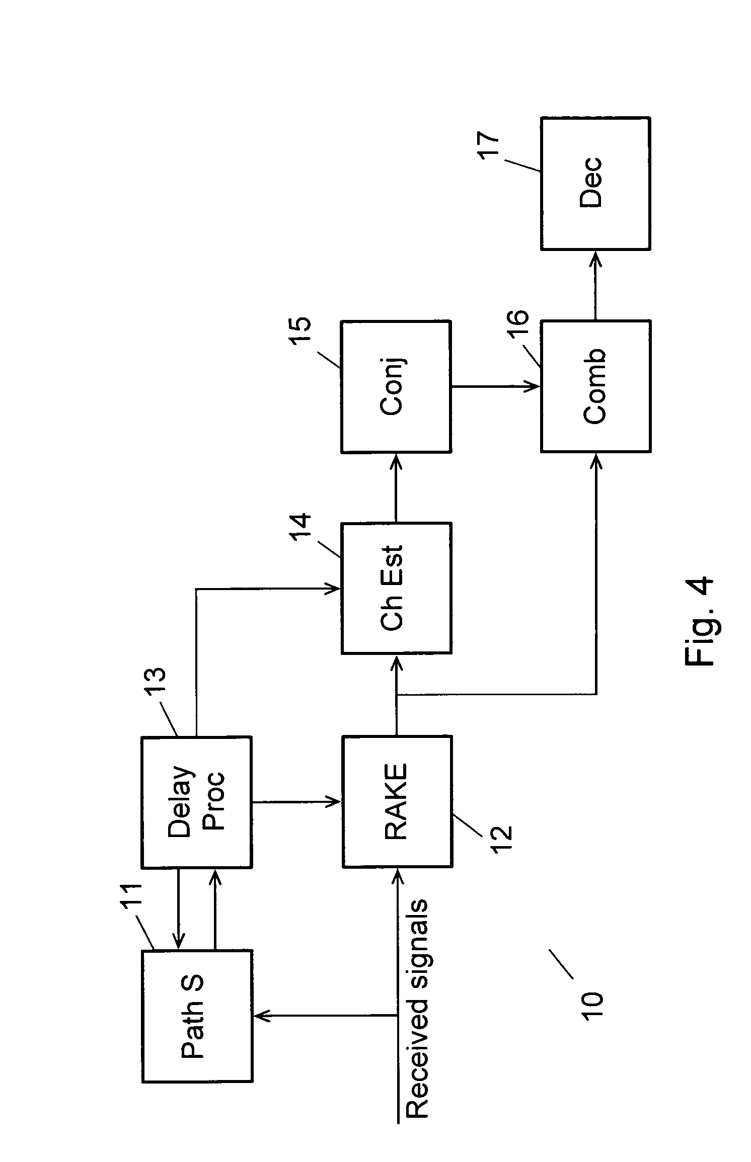 Selecting Delay Values for a RAKE Receiver