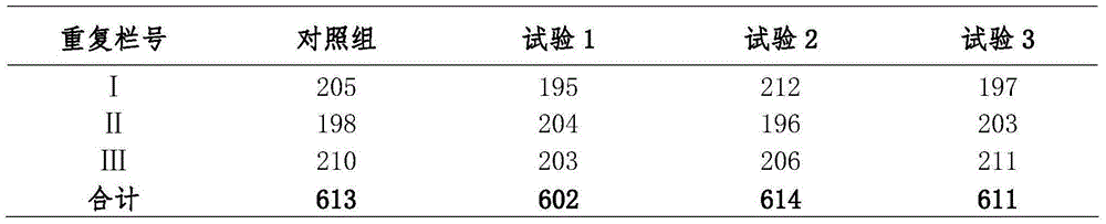 Laying goose balance feed for grey geese and preparation method thereof