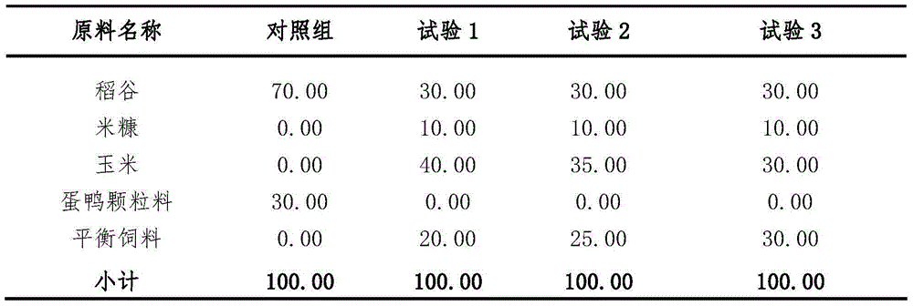 Laying goose balance feed for grey geese and preparation method thereof