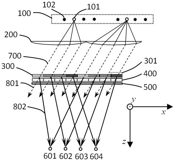 A high viewpoint density light field stereoscopic display device