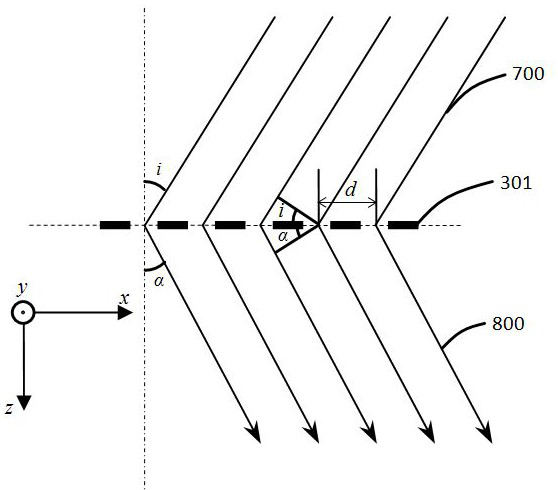 A high viewpoint density light field stereoscopic display device