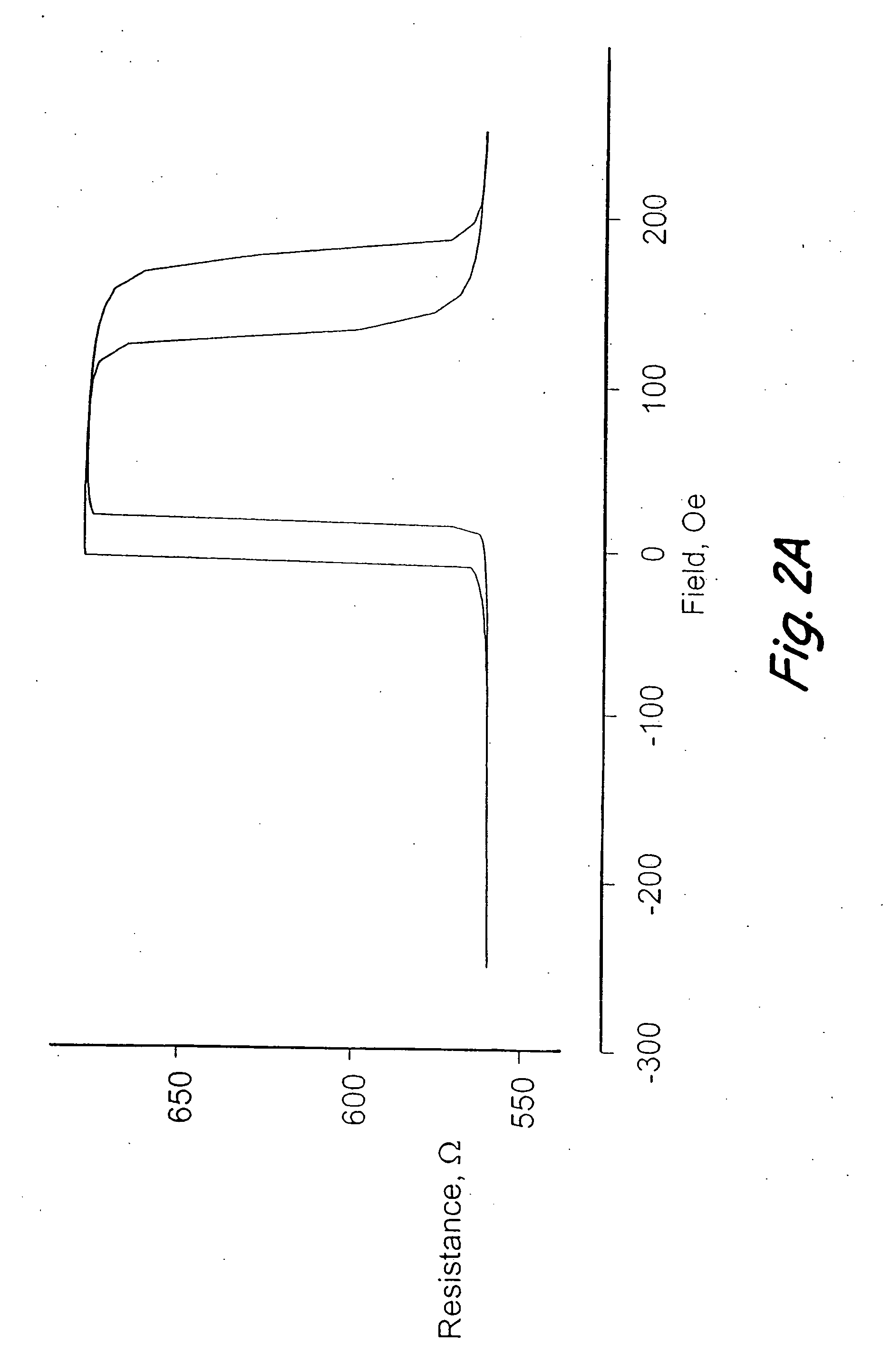 Magnetic memory layers thermal pulse transitions