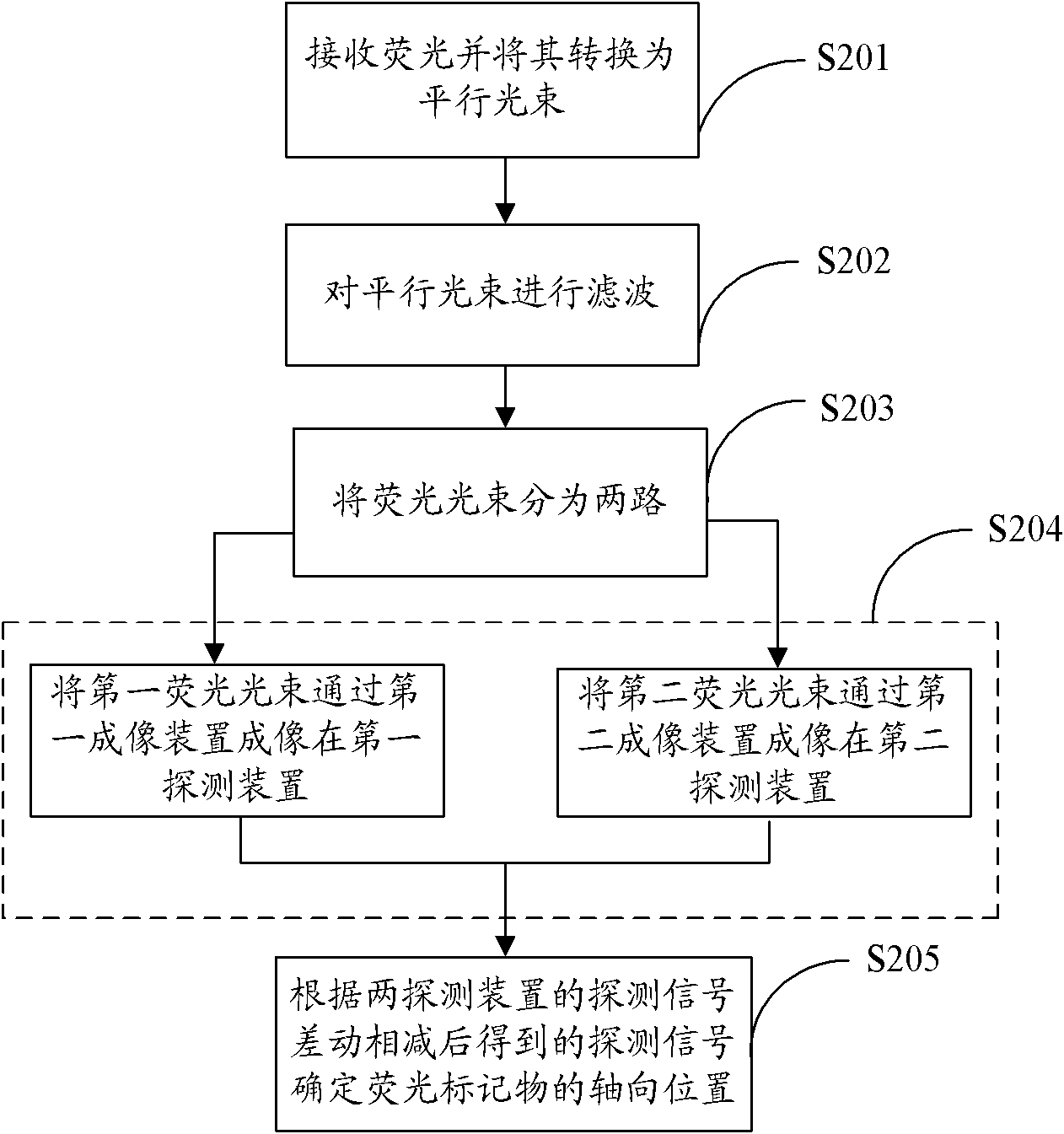 Three-dimensional fluorescence nano microscope imaging method and system, and image equipment