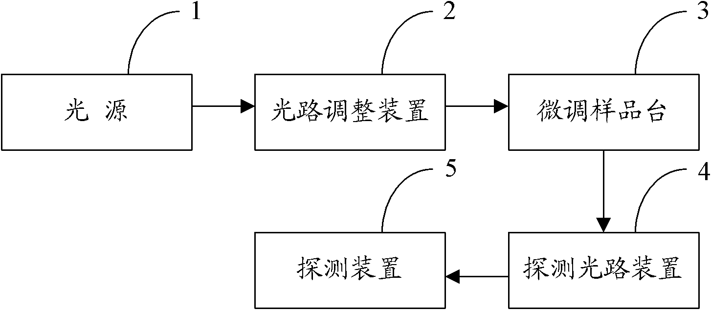 Three-dimensional fluorescence nano microscope imaging method and system, and image equipment