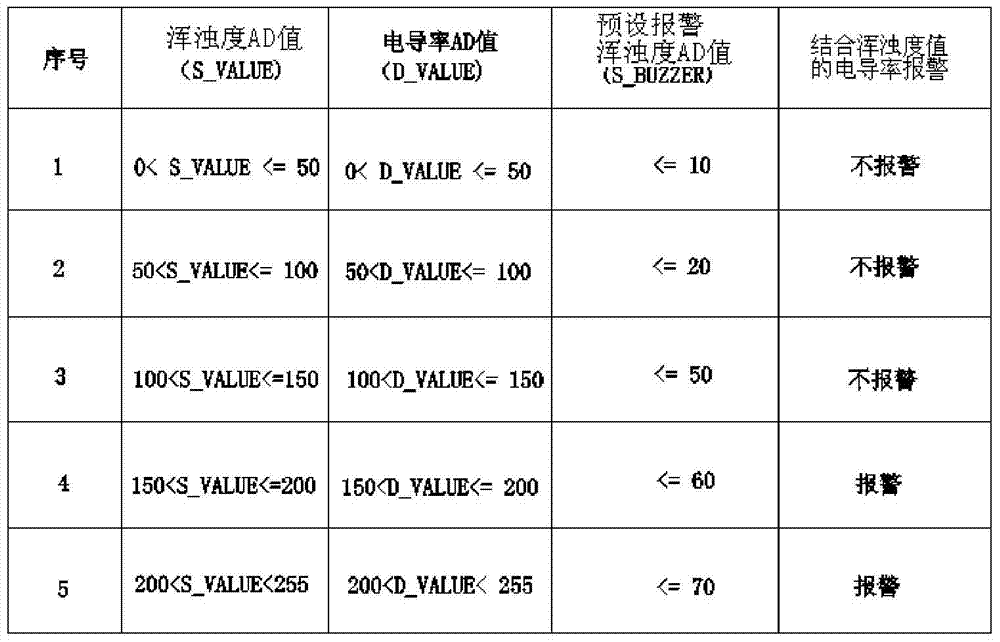 Method for detecting dirt in electric water heater liner and electric water heater adopting the method