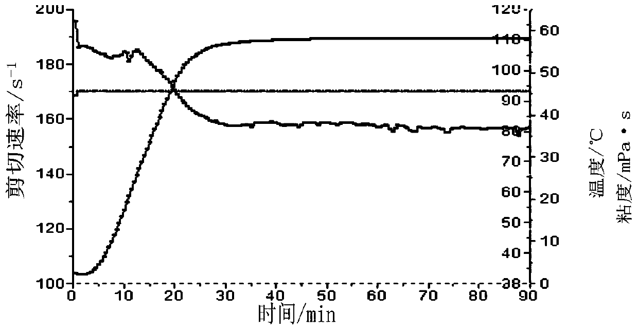 Recoverable biological composite emulsion fracturing fluid and preparation method and utilization method