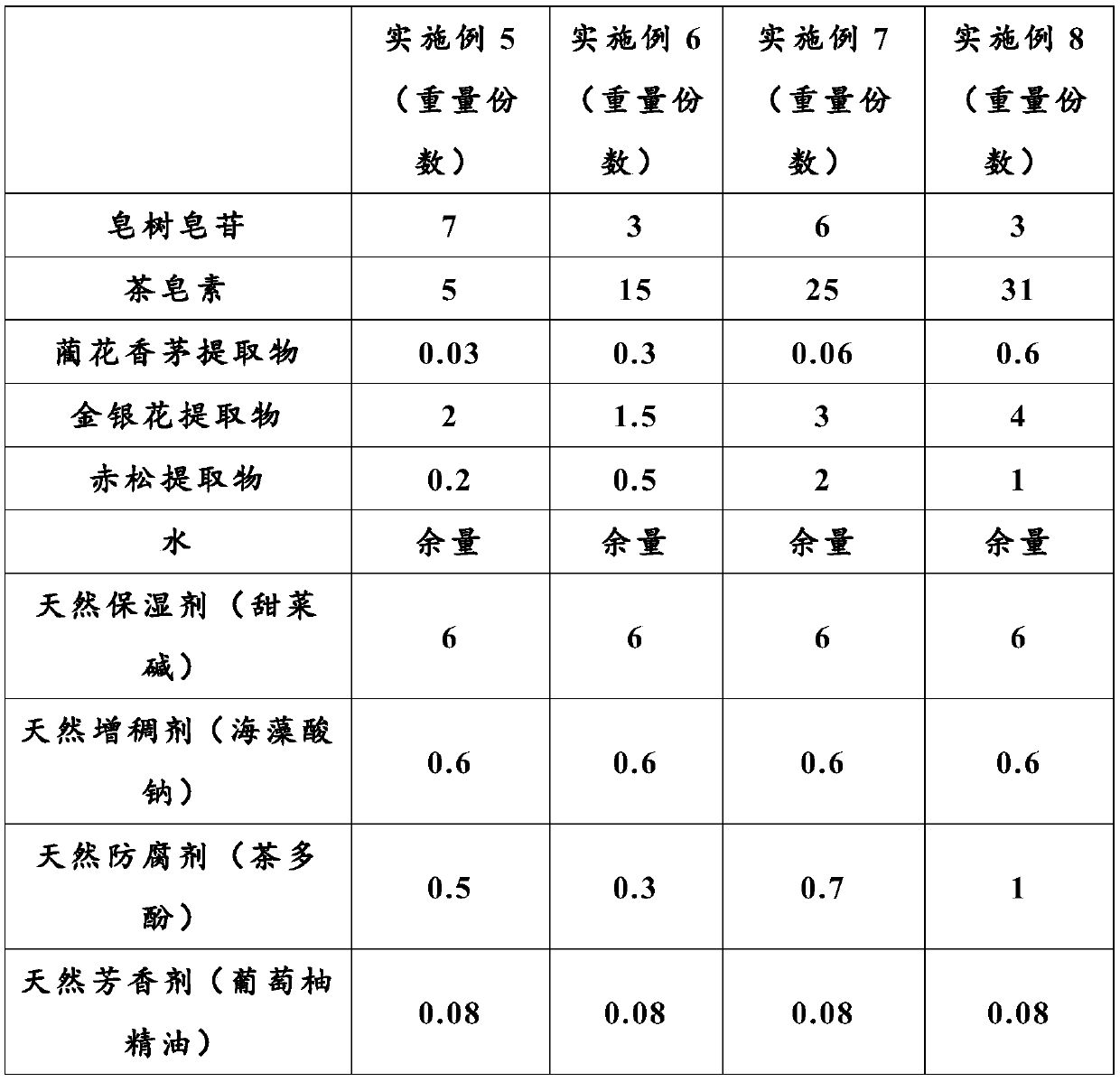 Natural mild shower gel and preparation method thereof