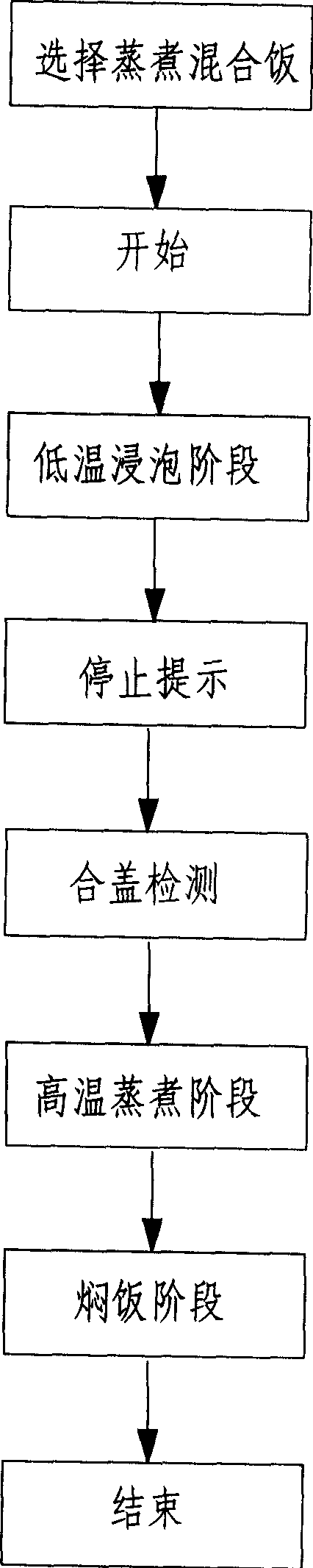 Multifunctional electric rice cooker and cooking method thereof