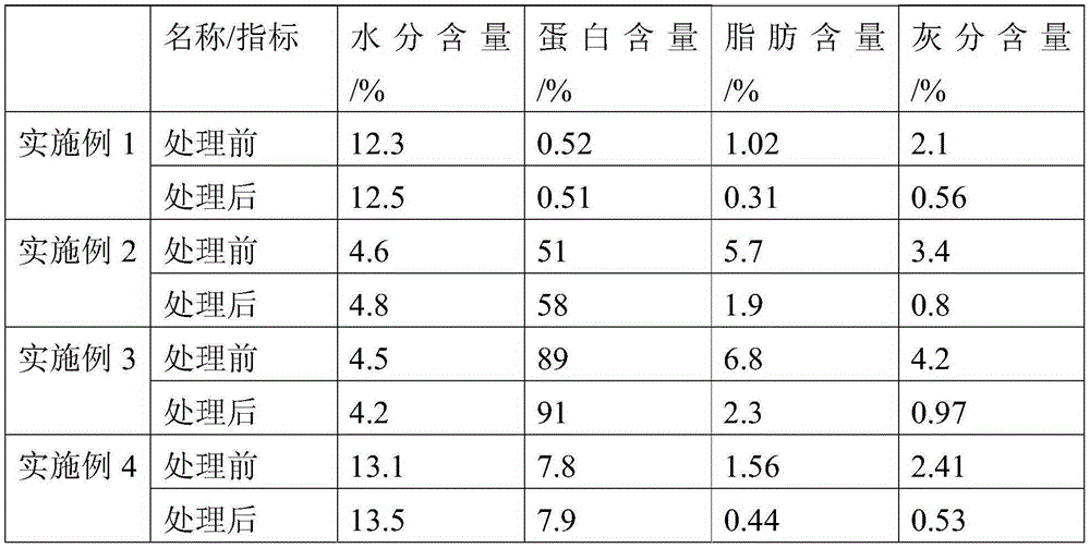 Preparation method of rice products with low content of heavy metal