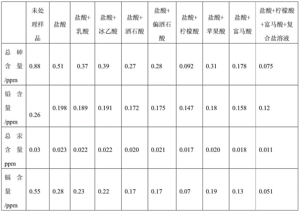 Preparation method of rice products with low content of heavy metal