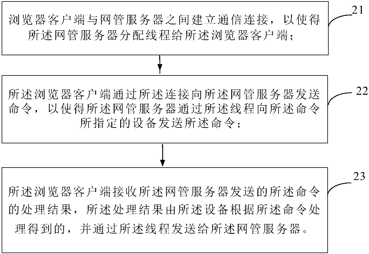 Method, client, server and system for browser client to access device