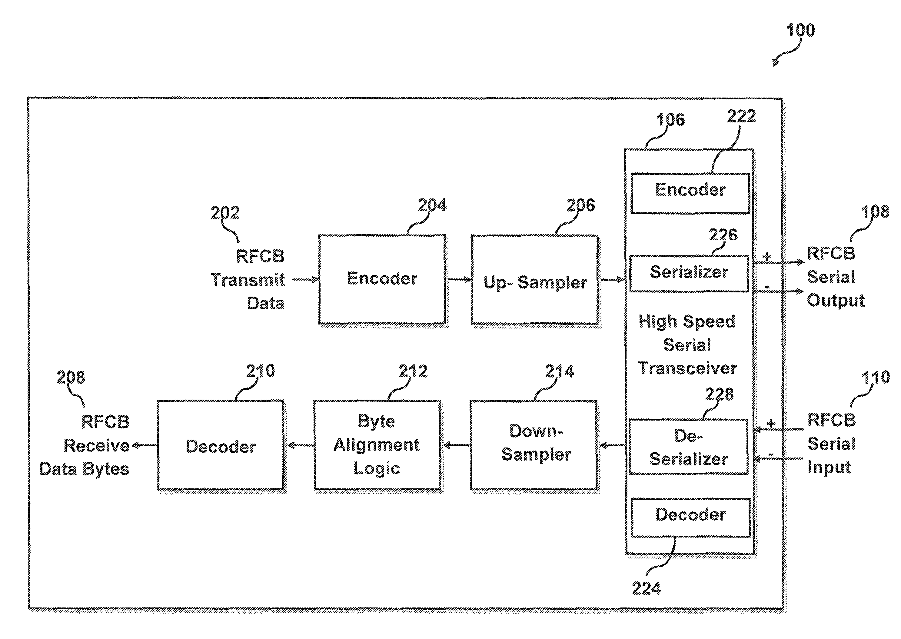 Method for emulating low frequency serial clock data recovery RF control bus operation using high frequency data