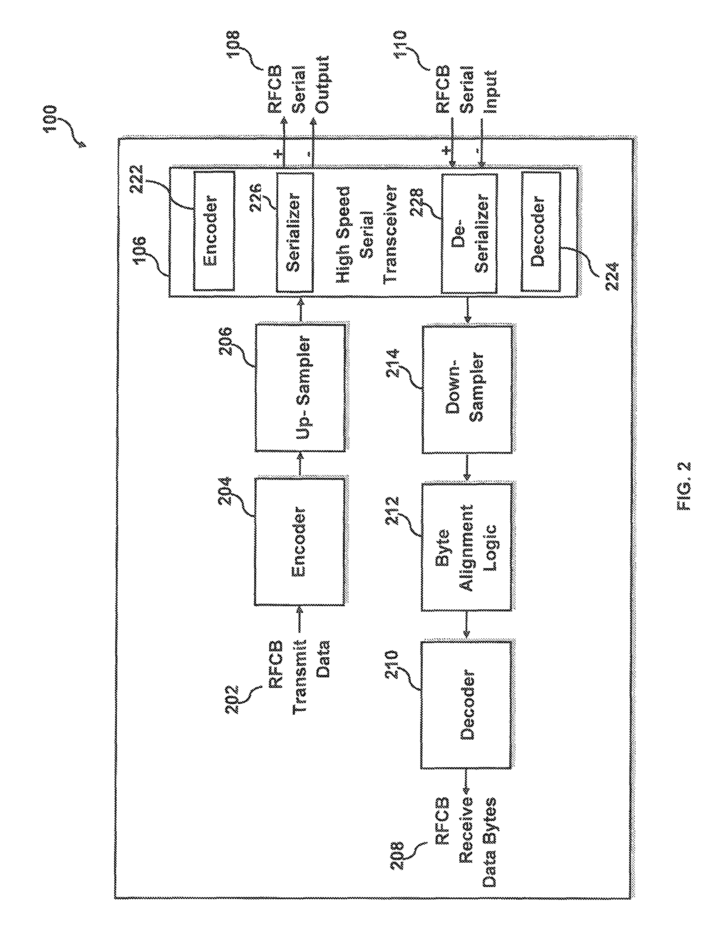 Method for emulating low frequency serial clock data recovery RF control bus operation using high frequency data