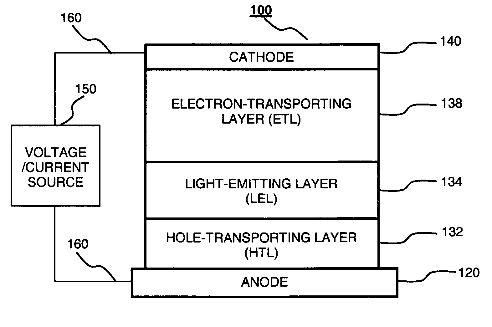 Using a crystallization-inhibitor in organic electroluminescent devices