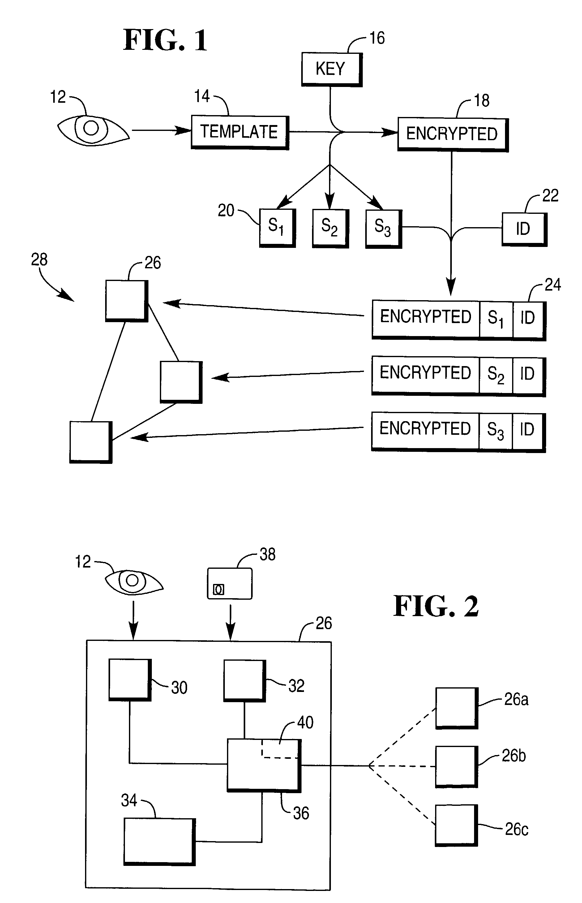 Biometrics template