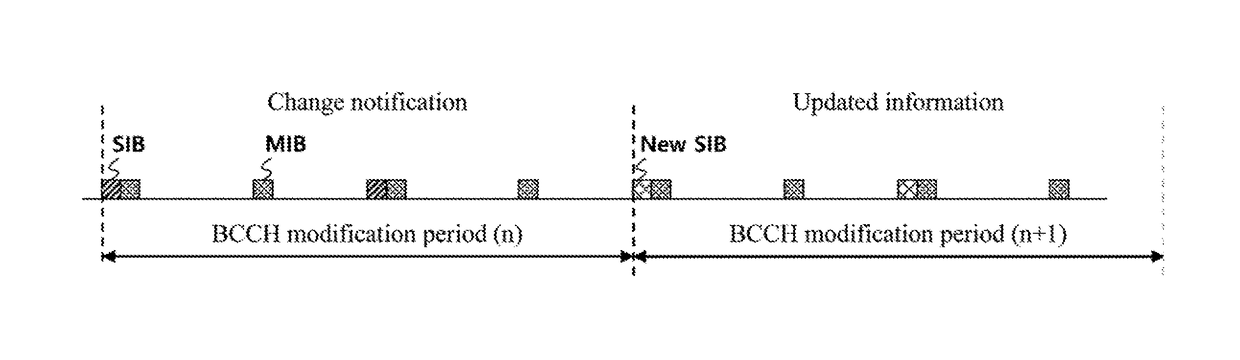 Method for changing system information, and apparatus therefor