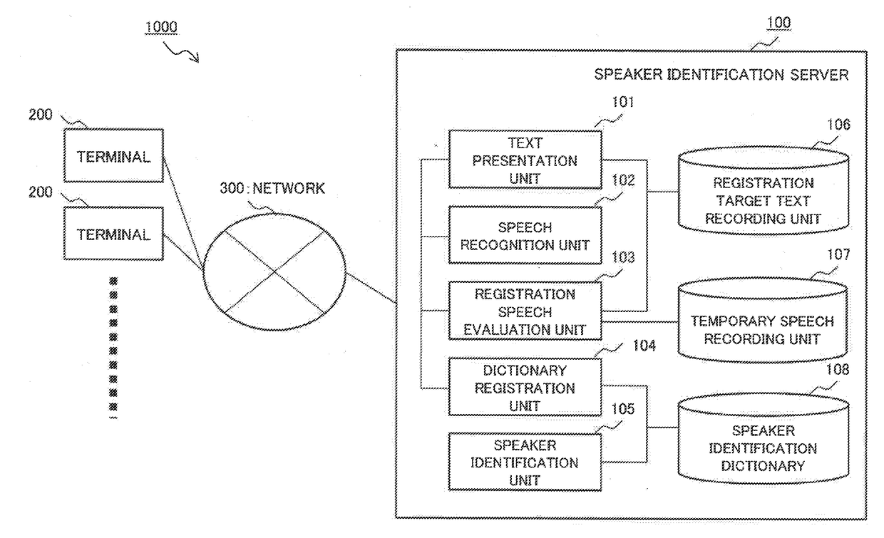 Speaker identification device and method for registering features of registered speech for identifying speaker