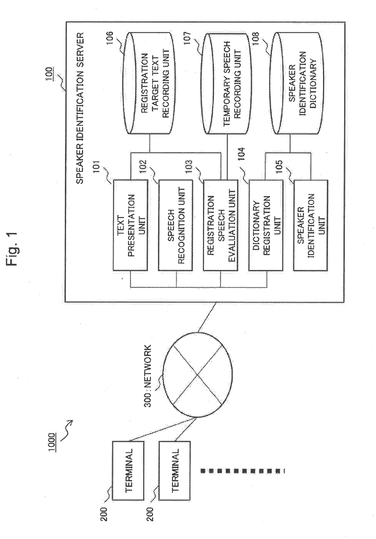 Speaker identification device and method for registering features of registered speech for identifying speaker