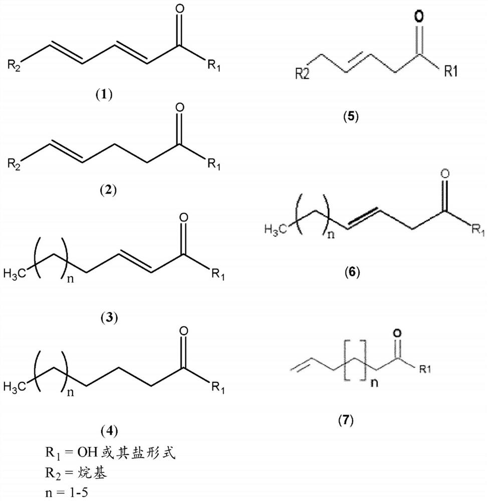 Synergistic pesticidal compositions for delivery of pesticidal active ingredients and methods therefor