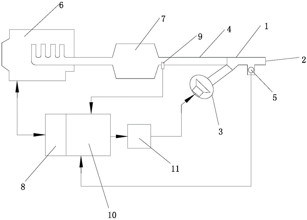 An active noise control system and control method for automobile exhaust system