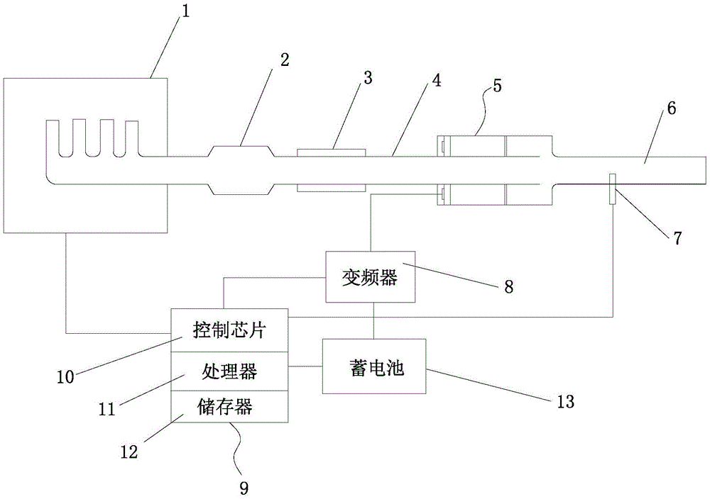 An active noise control system and control method for automobile exhaust system