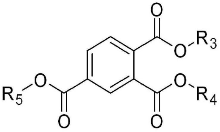 Plasticizer composition and resin composition comprising the plasticizer composition