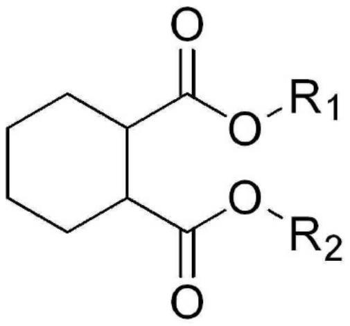 Plasticizer composition and resin composition comprising the plasticizer composition