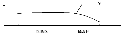 A preparation method and device for an indium arsenide thin film material