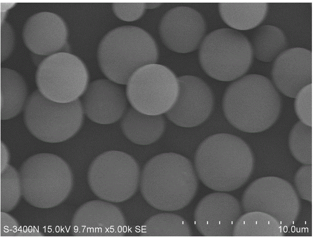 Sulfonyl modified strong cationic hypercrosslinked resin and preparation method thereof