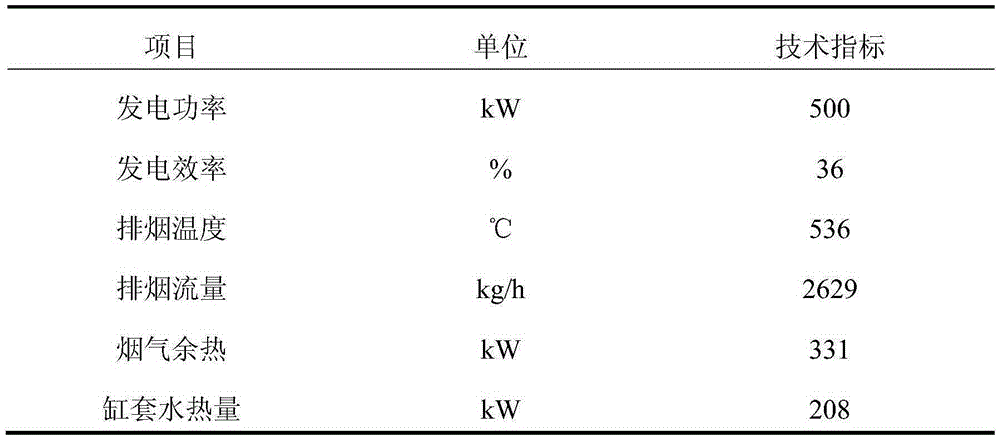 Data center CCHP energy supply system and method utilizing cold source