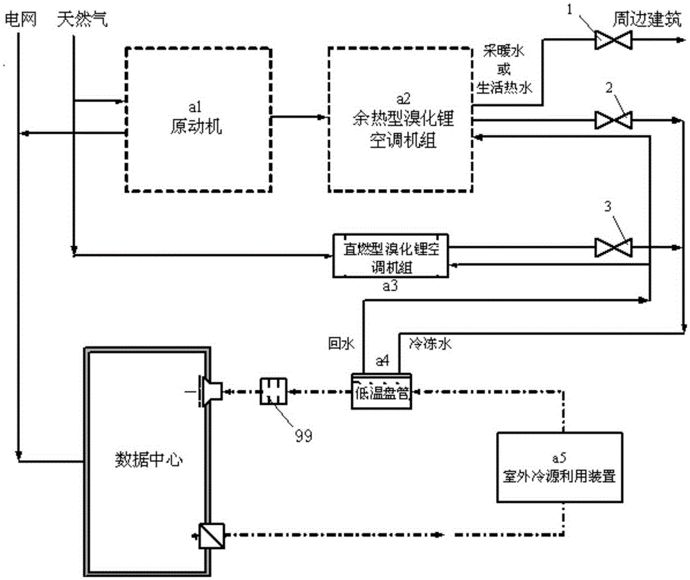 Data center CCHP energy supply system and method utilizing cold source