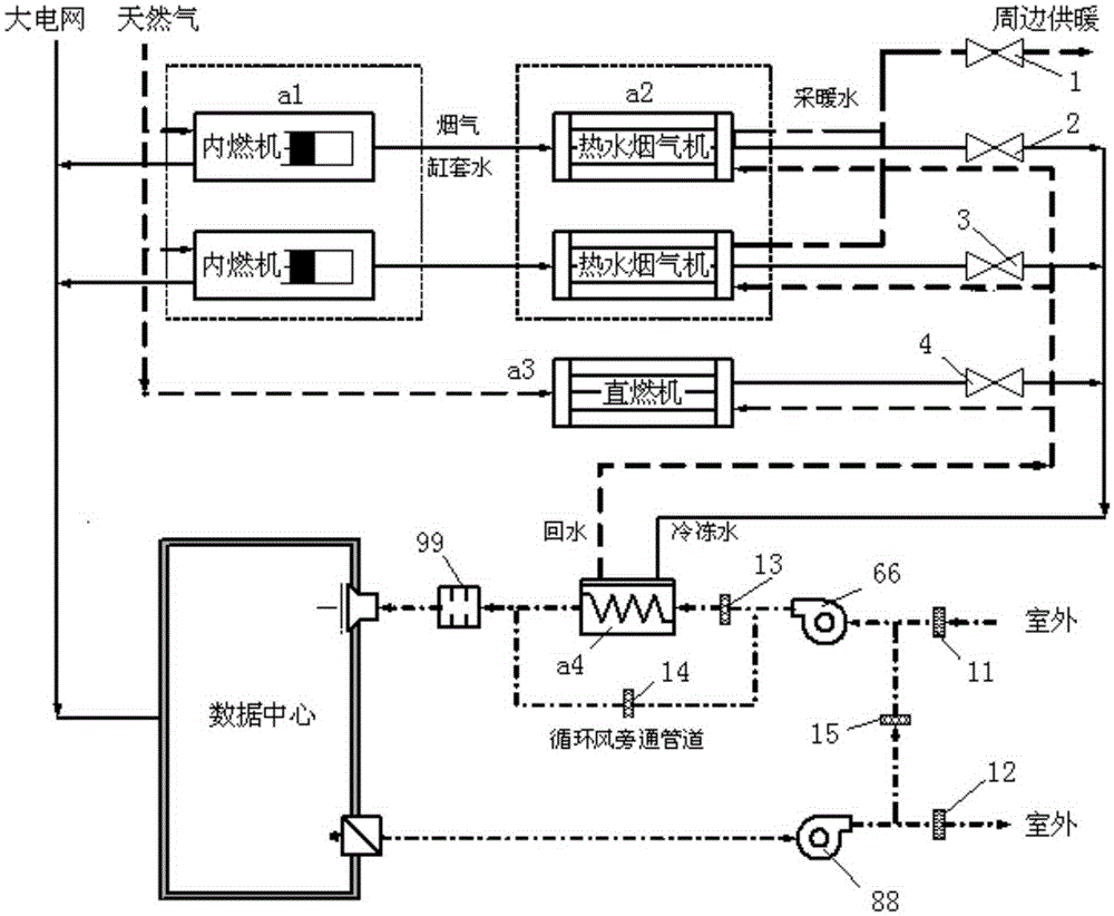 Data center CCHP energy supply system and method utilizing cold source