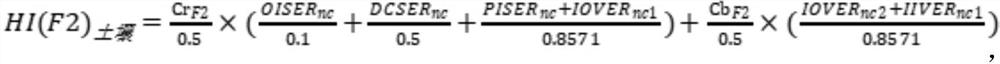 A method for risk assessment of petroleum hydrocarbons in soil and groundwater of industrially polluted sites