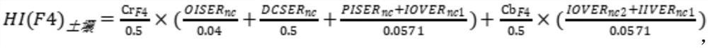 A method for risk assessment of petroleum hydrocarbons in soil and groundwater of industrially polluted sites