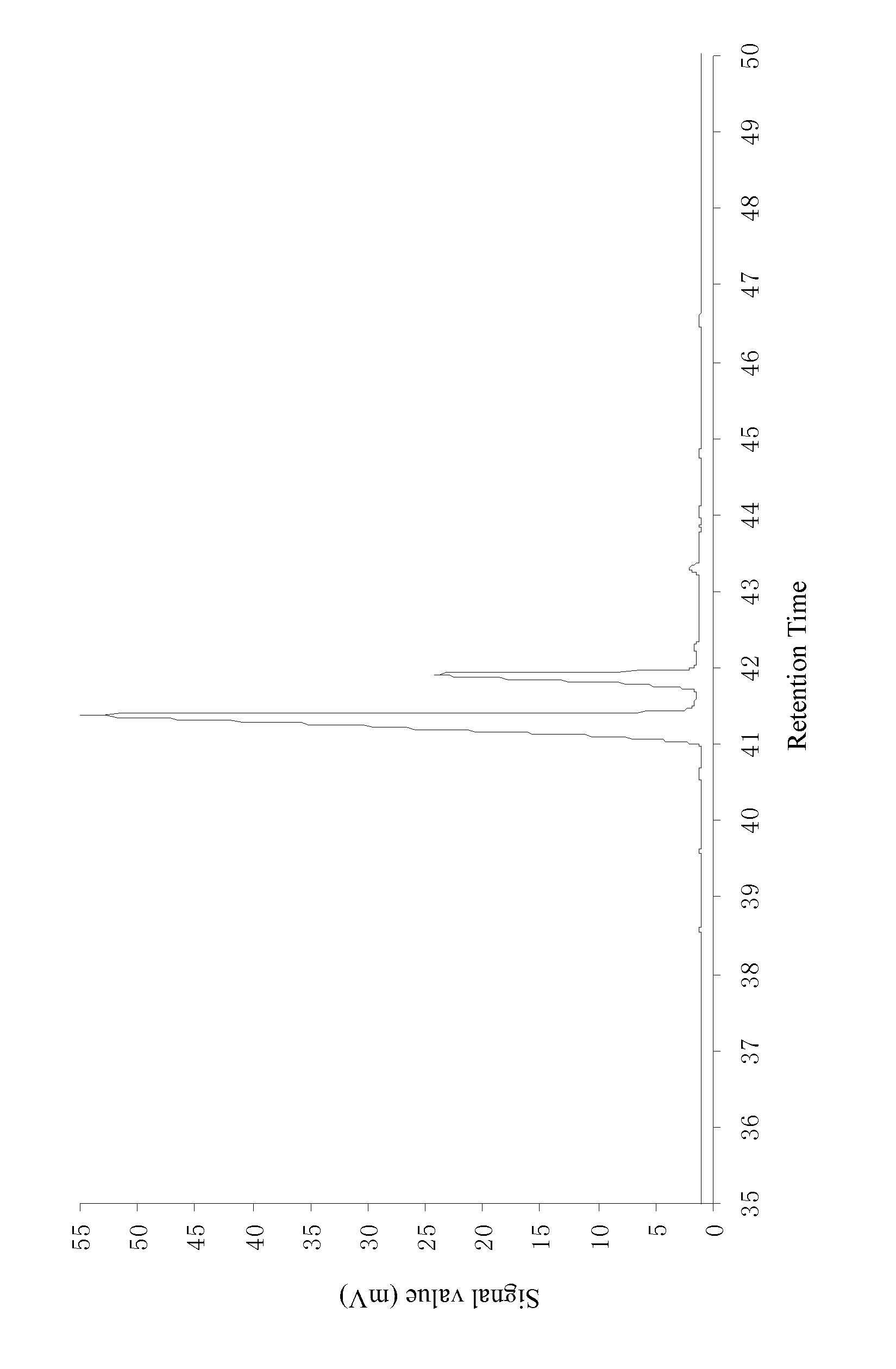 Preparation method of pimaric acid type resin acid