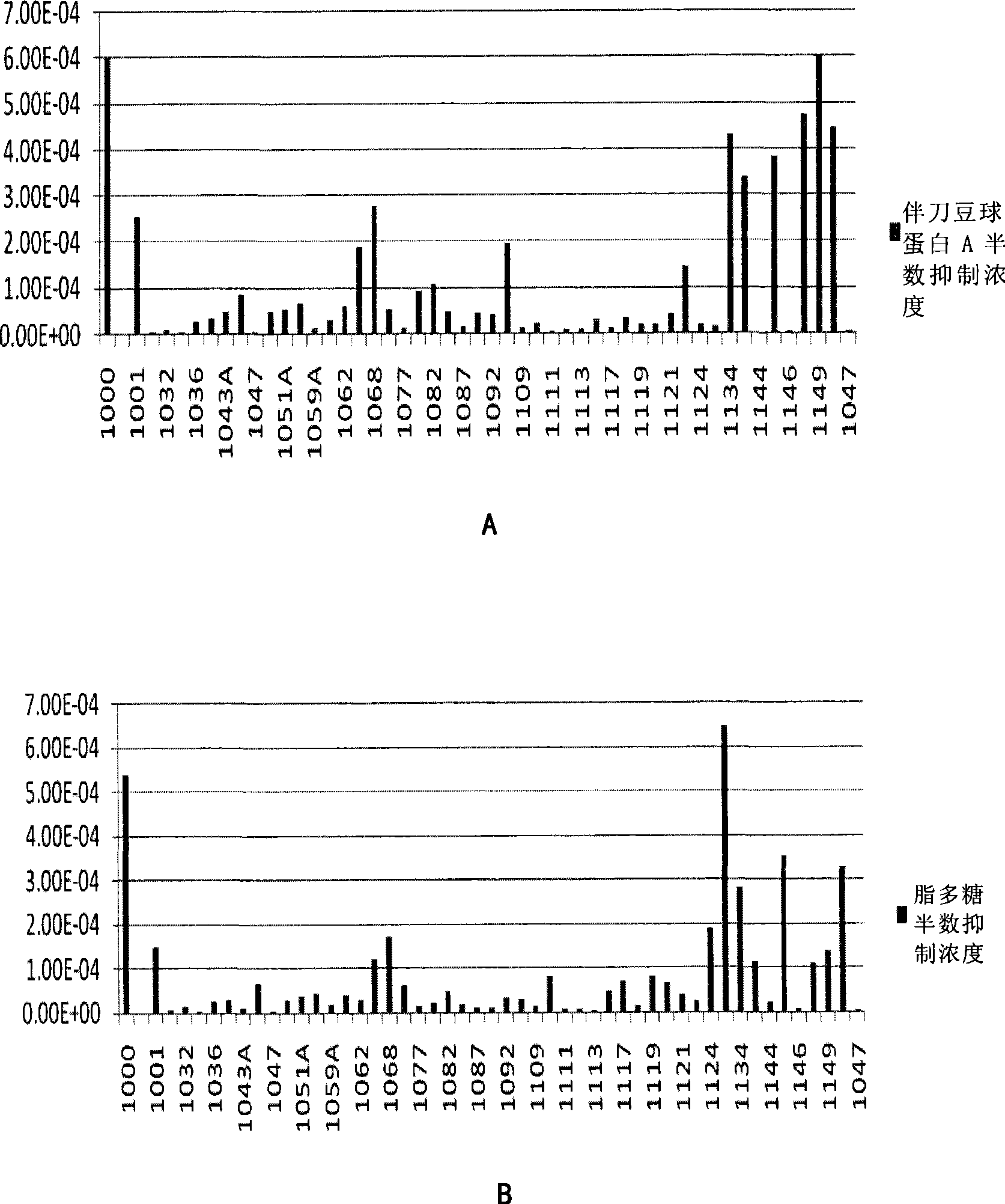 Use of sinomenine derivates in treating autoimmune disease through antagonism TNF-alpha signaling pathway